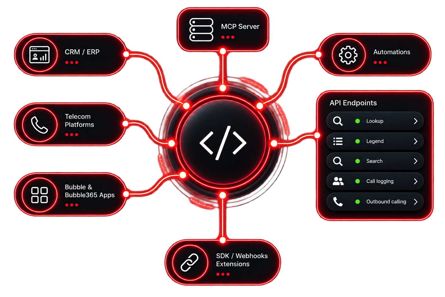 New CRM integration Red Cactus