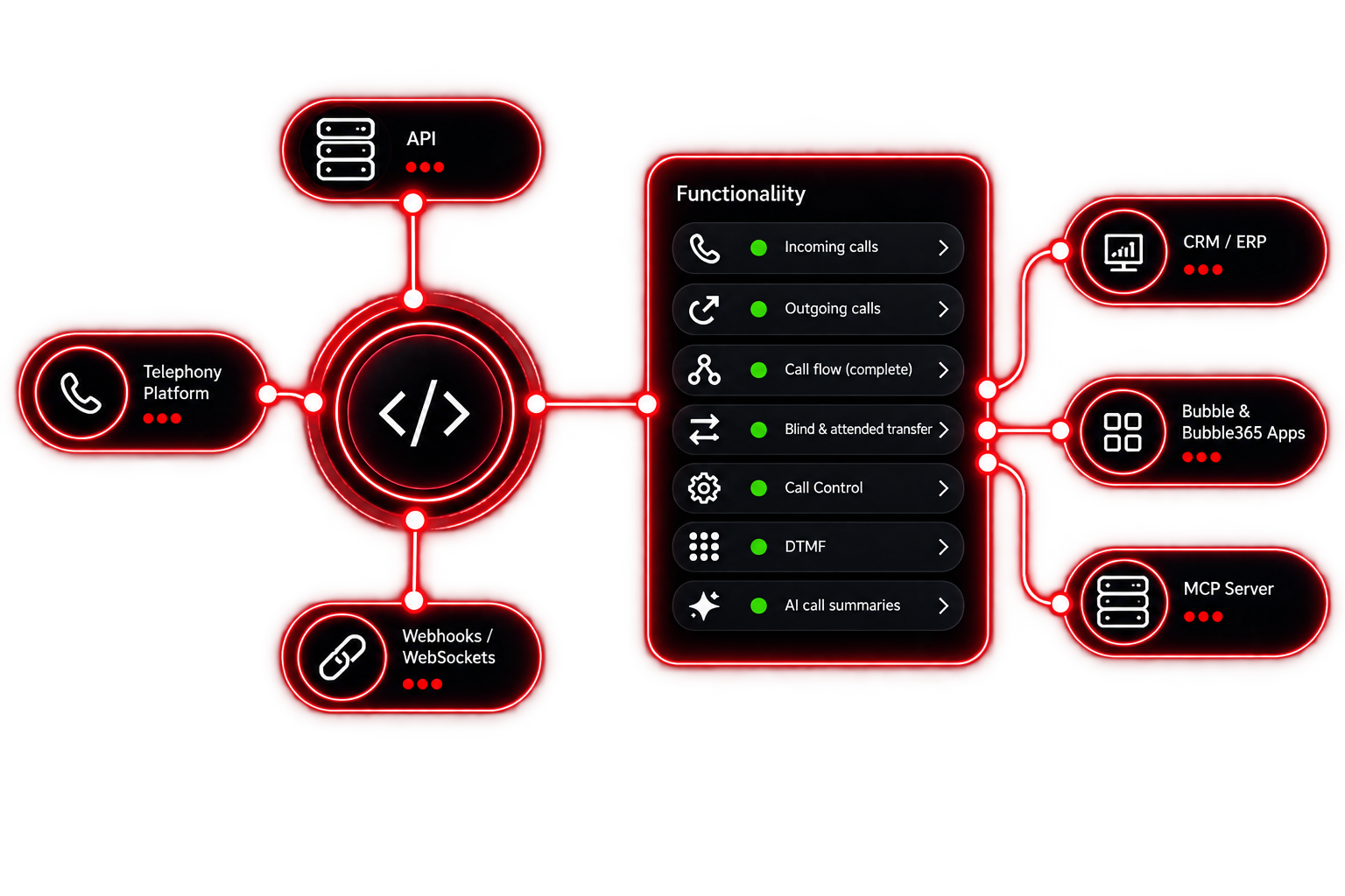 New phone integration Red Cactus